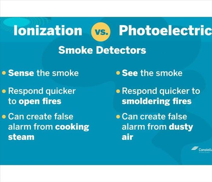 Chart showing the difference between Ionization and Photoelectric Smoke Detectors